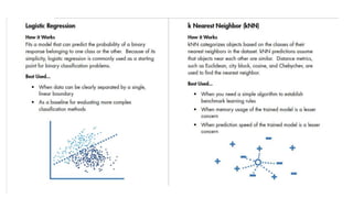 What is Machine Learning.pptx