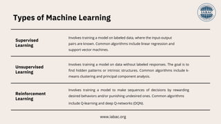 What is Machine Learning in Simple Terms and Why It Matters Today ...