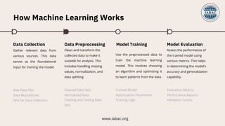 What is Machine Learning in Simple Terms and Why It Matters Today ...