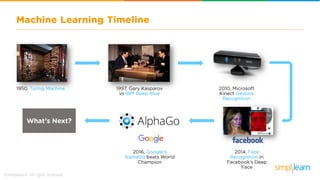 What is Machine Learning | Introduction to Machine Learning | Machine Learning Basics | Simplilearn