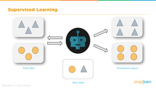 What is Machine Learning | Introduction to Machine Learning | Machine Learning Basics | Simplilearn