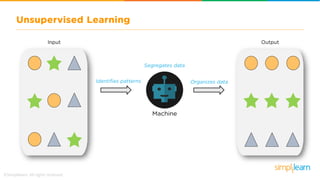What is Machine Learning | Introduction to Machine Learning | Machine Learning Basics | Simplilearn