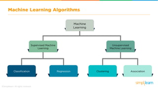 What is Machine Learning | Introduction to Machine Learning | Machine Learning Basics | Simplilearn