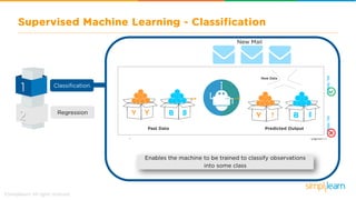 What is Machine Learning | Introduction to Machine Learning | Machine Learning Basics | Simplilearn