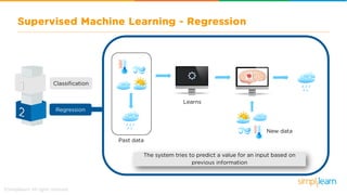 What is Machine Learning | Introduction to Machine Learning | Machine Learning Basics | Simplilearn