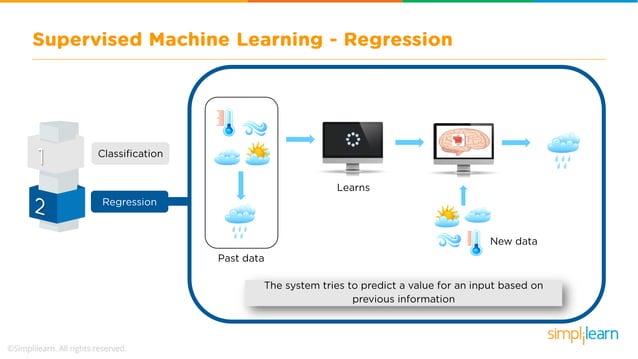 What is Machine Learning | Introduction to Machine Learning | Machine ...
