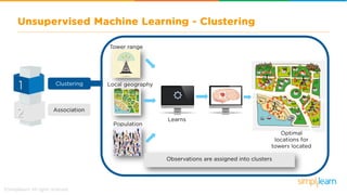 What is Machine Learning | Introduction to Machine Learning | Machine Learning Basics | Simplilearn