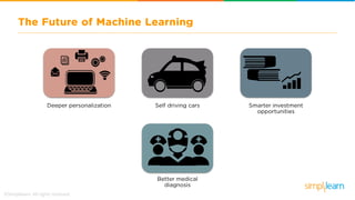 What is Machine Learning | Introduction to Machine Learning | Machine Learning Basics | Simplilearn