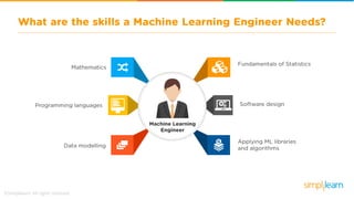 What is Machine Learning | Introduction to Machine Learning | Machine Learning Basics | Simplilearn