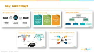 What is Machine Learning | Introduction to Machine Learning | Machine Learning Basics | Simplilearn