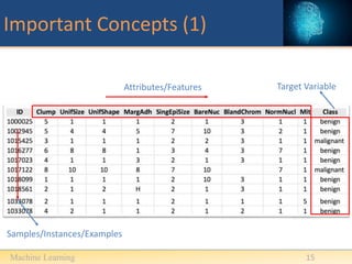 What is Machine Learning_updated documents.pptx