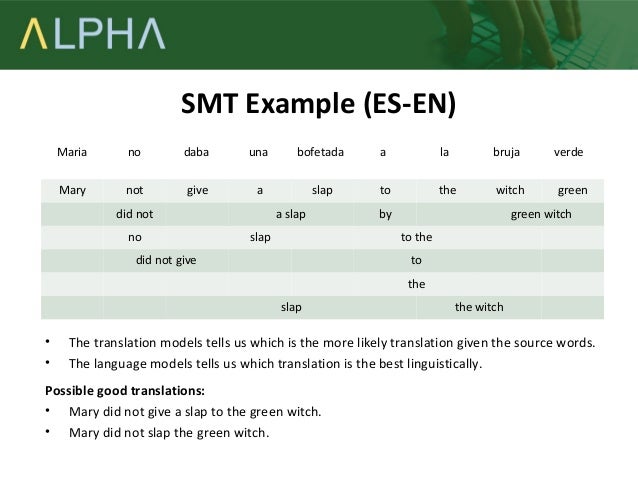 statistical machine translation smt basic