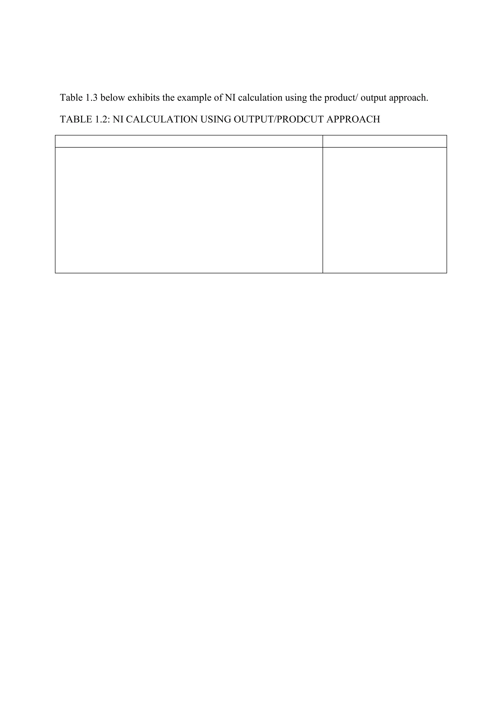 Table 1.3 below exhibits the example of NI calculation using the product/ output approach.

TABLE 1.2: NI CALCULATION USING OUTPUT/PRODCUT APPROACH
 