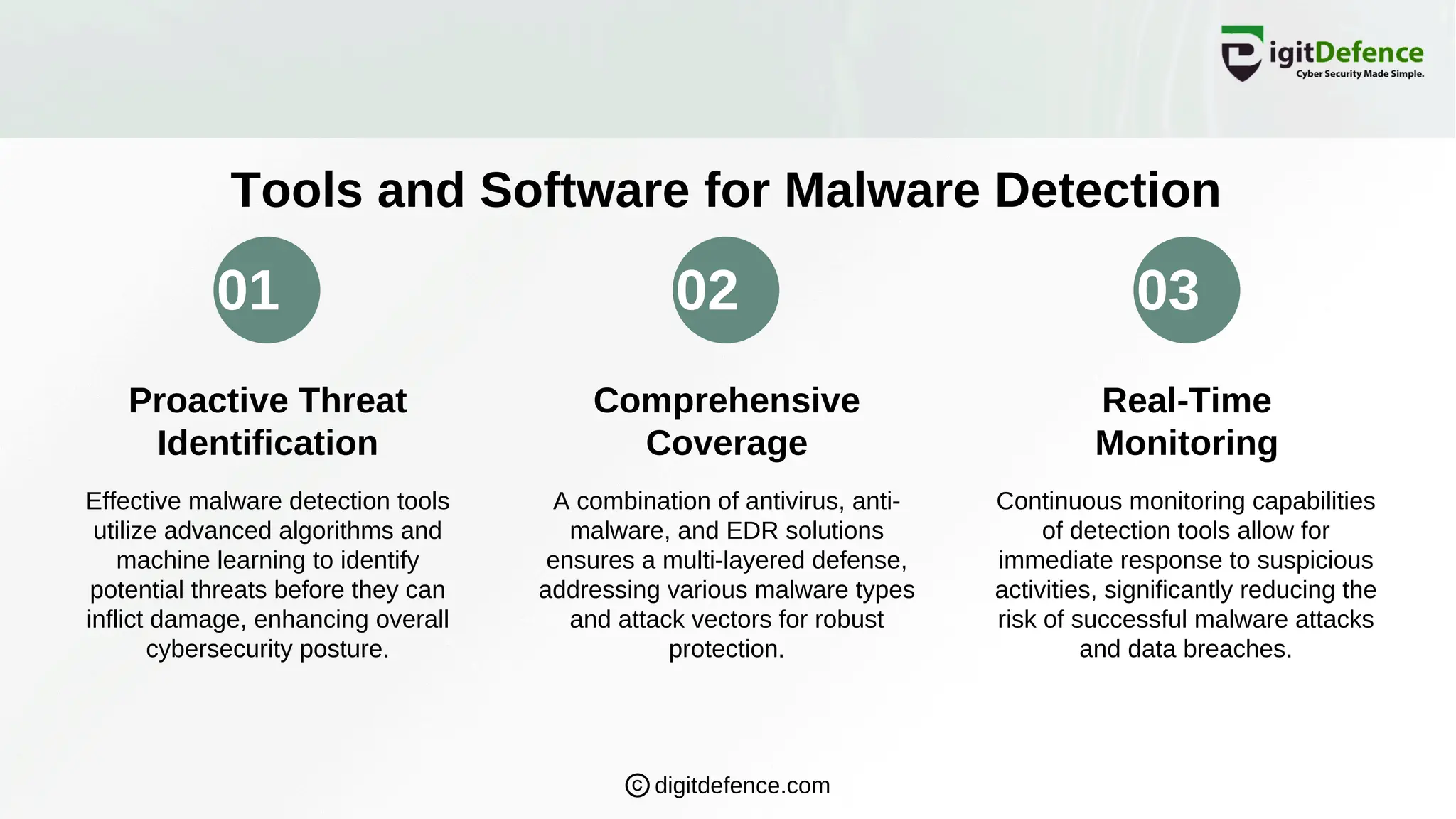 01 02 03
Tools and Software for Malware Detection
Proactive Threat
Identification
Comprehensive
Coverage
Real-Time
Monitoring
Effective malware detection tools
utilize advanced algorithms and
machine learning to identify
potential threats before they can
inflict damage, enhancing overall
cybersecurity posture.
A combination of antivirus, anti-
malware, and EDR solutions
ensures a multi-layered defense,
addressing various malware types
and attack vectors for robust
protection.
Continuous monitoring capabilities
of detection tools allow for
immediate response to suspicious
activities, significantly reducing the
risk of successful malware attacks
and data breaches.
digitdefence.com
 