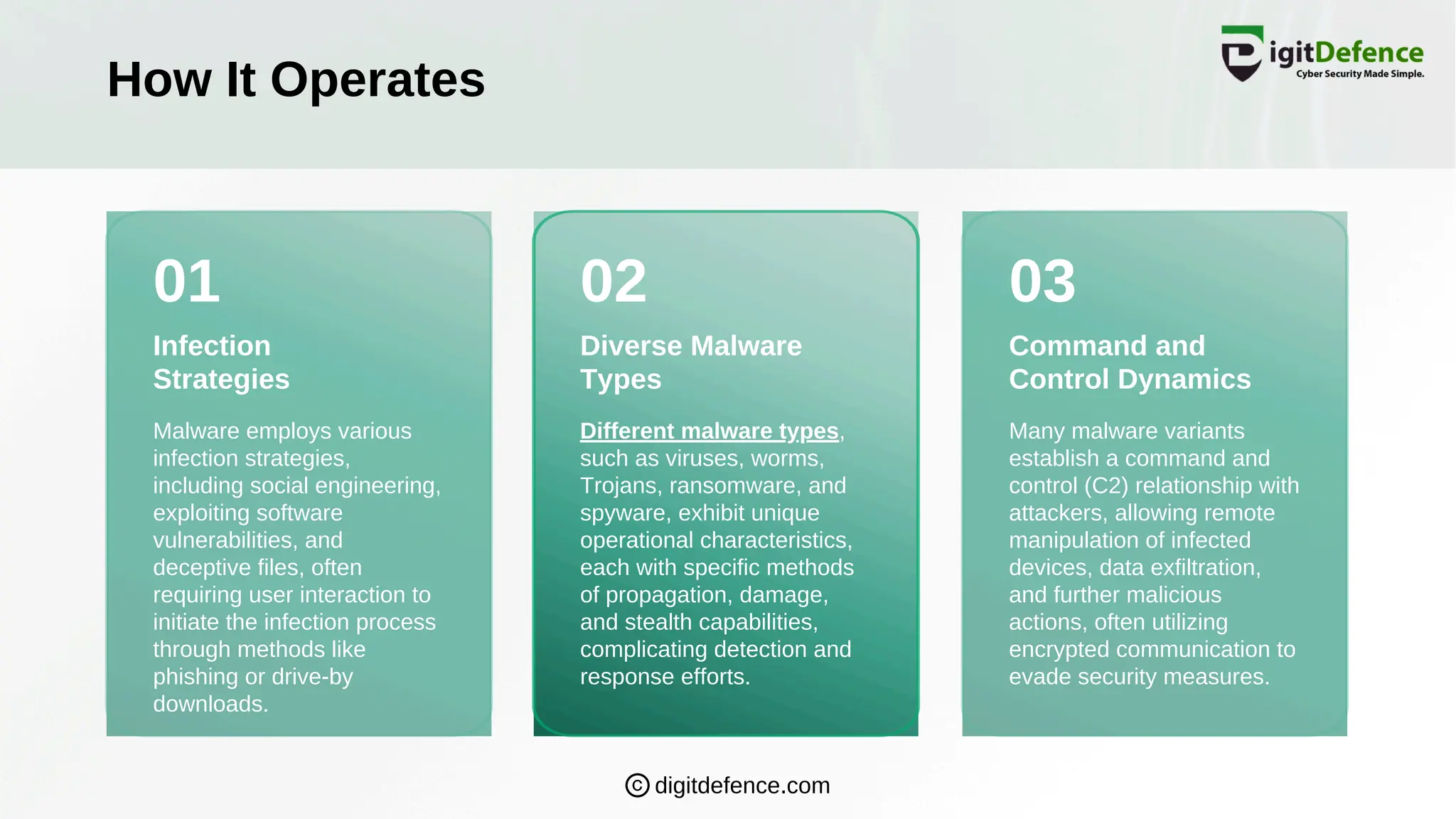 01 02 03
How It Operates
Infection
Strategies
Diverse Malware
Types
Command and
Control Dynamics
Malware employs various
infection strategies,
including social engineering,
exploiting software
vulnerabilities, and
deceptive files, often
requiring user interaction to
initiate the infection process
through methods like
phishing or drive-by
downloads.
Different malware types,
such as viruses, worms,
Trojans, ransomware, and
spyware, exhibit unique
operational characteristics,
each with specific methods
of propagation, damage,
and stealth capabilities,
complicating detection and
response efforts.
Many malware variants
establish a command and
control (C2) relationship with
attackers, allowing remote
manipulation of infected
devices, data exfiltration,
and further malicious
actions, often utilizing
encrypted communication to
evade security measures.
digitdefence.com
 