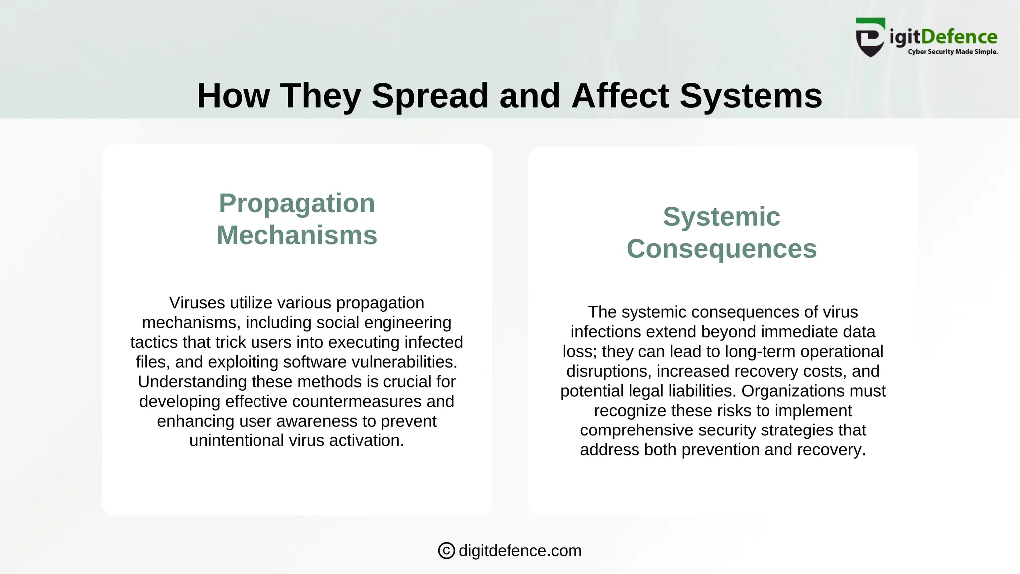 How They Spread and Affect Systems
Propagation
Mechanisms
Systemic
Consequences
Viruses utilize various propagation
mechanisms, including social engineering
tactics that trick users into executing infected
files, and exploiting software vulnerabilities.
Understanding these methods is crucial for
developing effective countermeasures and
enhancing user awareness to prevent
unintentional virus activation.
The systemic consequences of virus
infections extend beyond immediate data
loss; they can lead to long-term operational
disruptions, increased recovery costs, and
potential legal liabilities. Organizations must
recognize these risks to implement
comprehensive security strategies that
address both prevention and recovery.
digitdefence.com
 
