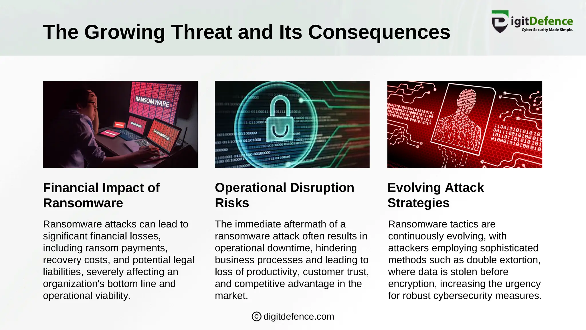 The Growing Threat and Its Consequences
Financial Impact of
Ransomware
Operational Disruption
Risks
Evolving Attack
Strategies
Ransomware attacks can lead to
significant financial losses,
including ransom payments,
recovery costs, and potential legal
liabilities, severely affecting an
organization's bottom line and
operational viability.
The immediate aftermath of a
ransomware attack often results in
operational downtime, hindering
business processes and leading to
loss of productivity, customer trust,
and competitive advantage in the
market.
Ransomware tactics are
continuously evolving, with
attackers employing sophisticated
methods such as double extortion,
where data is stolen before
encryption, increasing the urgency
for robust cybersecurity measures.
digitdefence.com
 