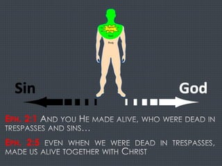 EPH. 2:1
EPH. 2:5
 