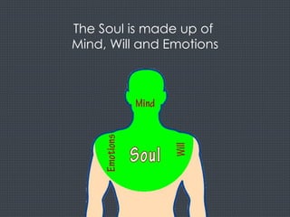 The Soul is made up of
Mind, Will and Emotions
 