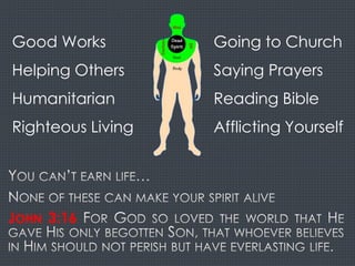 JOHN 3:16
Good Works
Helping Others
Humanitarian
Righteous Living
Going to Church
Saying Prayers
Reading Bible
Afflicting Yourself
 
