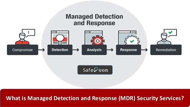 What is Managed Detection and Response (MDR) Security Services?
 