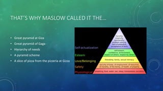 THAT’S WHY MASLOW CALLED IT THE…
• Great pyramid at Giza
• Great pyramid of Gaga
• Hierarchy of needs
• A pyramid scheme
• A slice of pizza from the pizzeria at Gizza
 