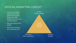 SOCIETAL MARKETING CONCEPT
• J & J stresses honesty,
integrity, and putting
people before profits.
Doing what’s right
benefits both consumers
and the company.
• Does Tom’s Shoes fit the
model?
• What other companies
are oriented this way?
Societal
Marketing
Concept
Consumers
(want satisfaction)
Society
(Human welfare)
Company
(Profits)
 