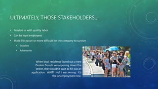 ULTIMATELY, THOSE STAKEHOLDERS…
• Provide us with quality labor
• Can be loyal employees
• Make life easier or more difficult for the company to survive
• Enablers
• Adversaries
When local residents found out a new
Dunkin Donuts was opening down the
street, they couldn’t wait to fill out an
application. WAIT! No! I was wrong. It’s
the unemployment line.
 