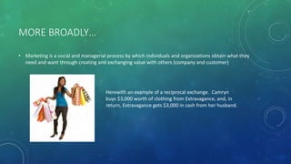 MORE BROADLY…
• Marketing is a social and managerial process by which individuals and organizations obtain what they
need and want through creating and exchanging value with others (company and customer)
Herewith an example of a reciprocal exchange. Camryn
buys $3,000 worth of clothing from Extravagance, and, in
return, Extravagance gets $3,000 in cash from her husband.
 