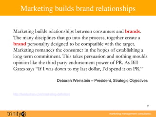 marketing management consultants
31
Marketing builds brand relationships
Marketing builds relationships between consumers ...