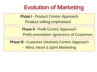 What is marketing