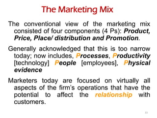 What is marketing