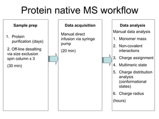 What is mass spectrometry.pdf