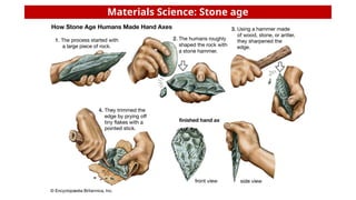 What is materials science and engineering.pptx