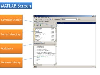 Matlab Command History What is matlab | PPTX