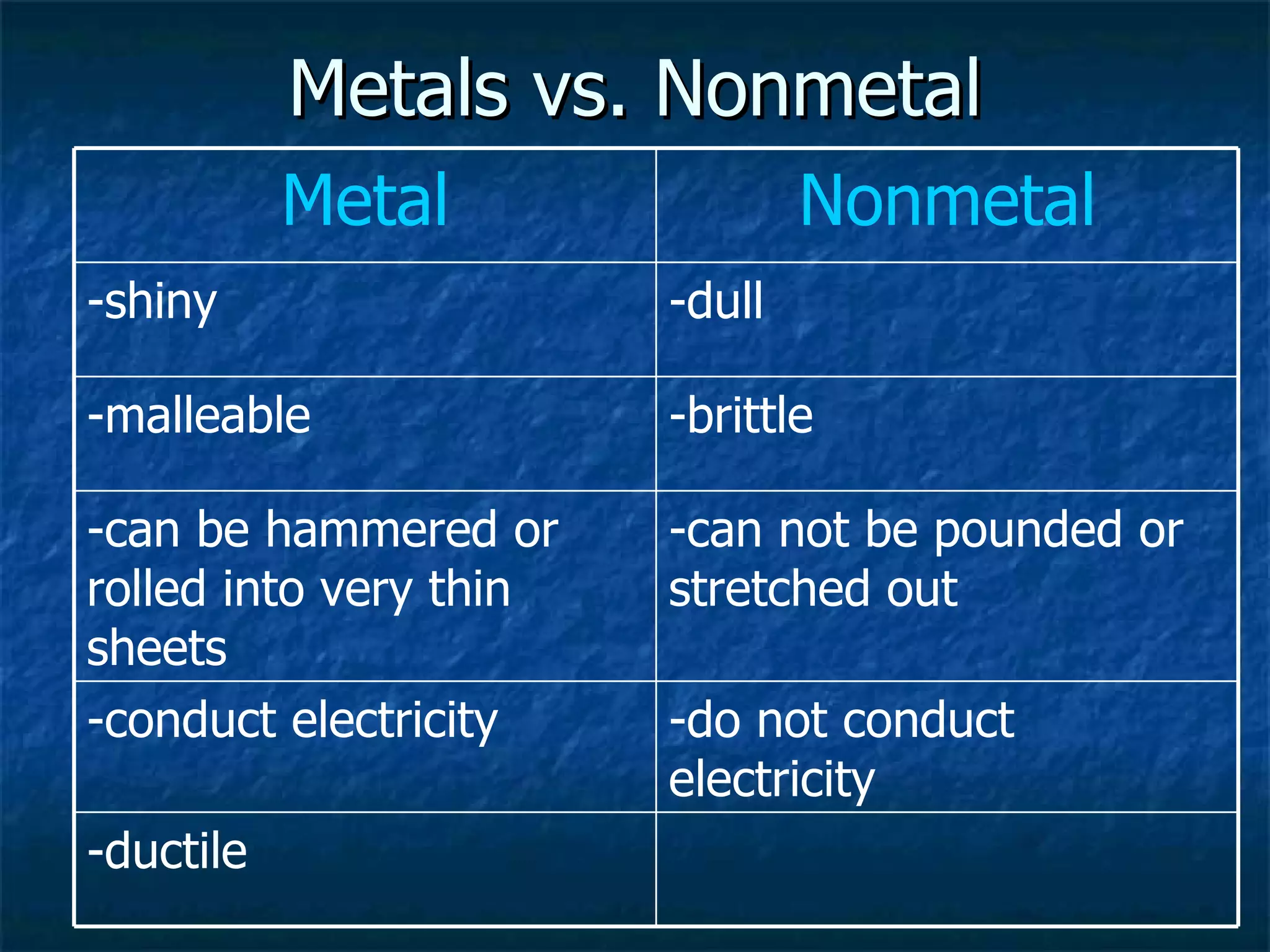 What Is Matter Made Of | PPT