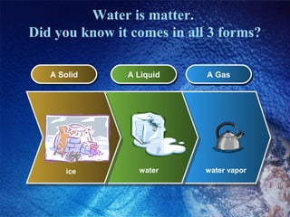 Water is matter.
Did you know it comes in all 3 forms?

   A Solid
   A Solid     A Liquid
               A Liquid     A Gas
                            A Gas




      ice        water      water vapor
 