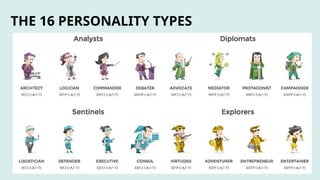 What is MBTI? Personality Types & Self-Understanding | PPTX