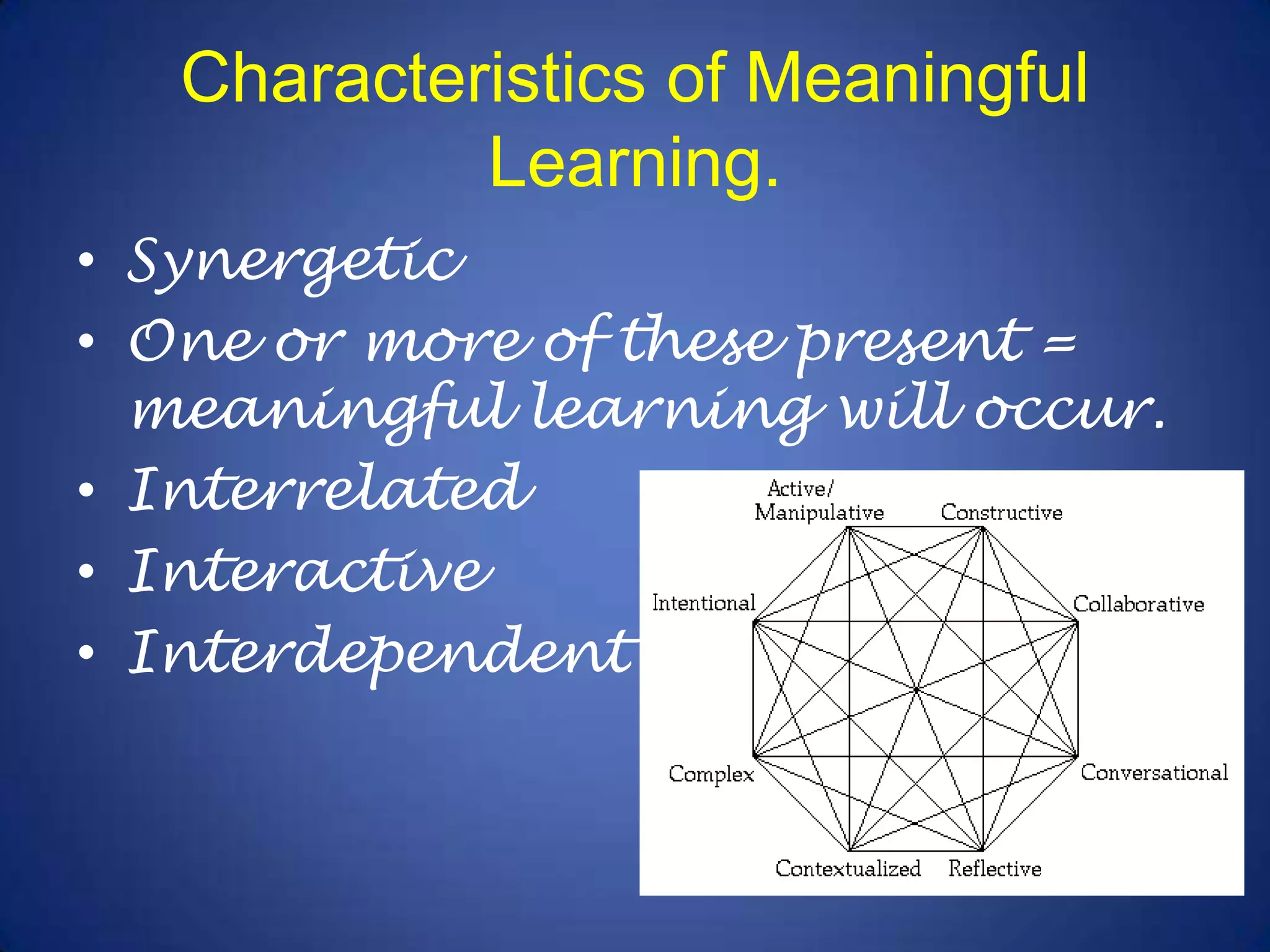 Characteristics of Meaningful Learning.SynergeticOne or more of these present = meaningful learning will occur.InterrelatedInteractiveInterdependent