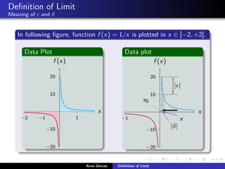 What is meaning of epsilon and delta in limits of a function by Arun ...