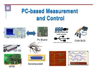 Pc Board
GPIB
Serial/paralell
CAN BUS
 