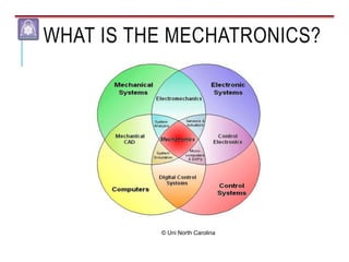 WHAT IS THE MECHATRONICS?
© Uni North Carolina
 