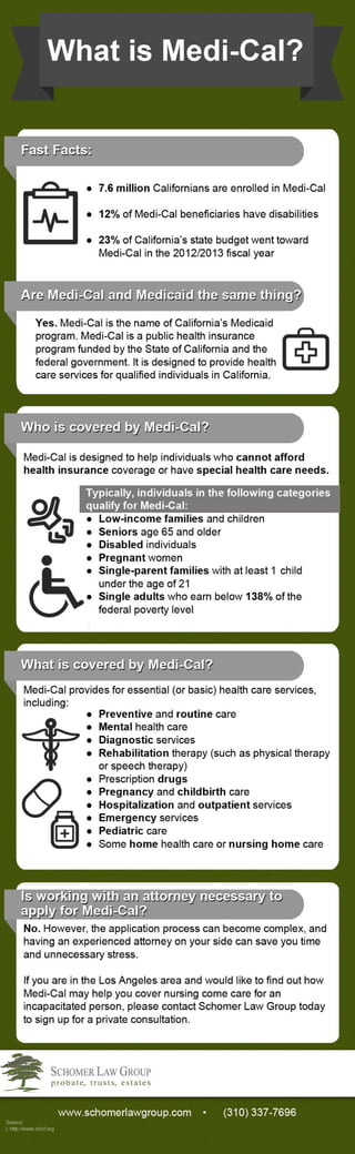 What is Medi-Cal?