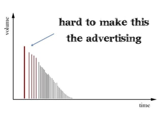 What is media planning?