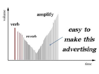 What is media planning?