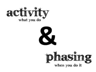 What is media planning?