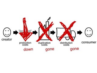 What is media planning?