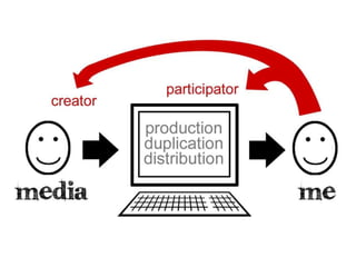 What is media planning?