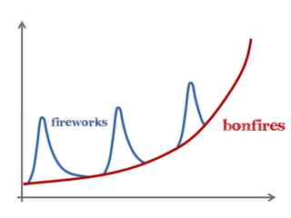 What is media planning?