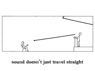 What is media planning?